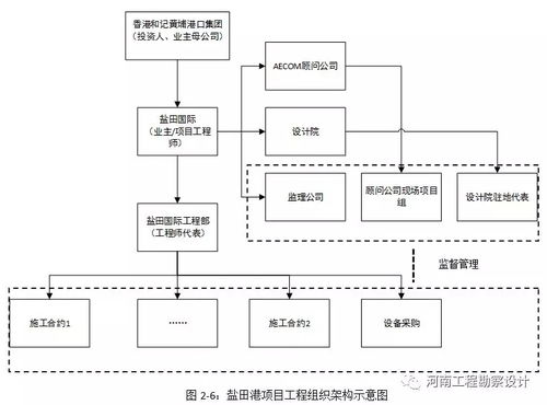 专题 我省工程勘察设计企业践行全过程工程咨询的研究报告 五