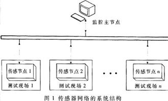 一种用于地震检波的传感器网络节点的设计