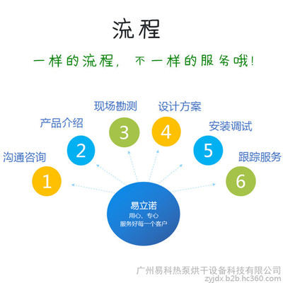 易立诺红薯烘干机 农产品烘干机价格 厂家直销